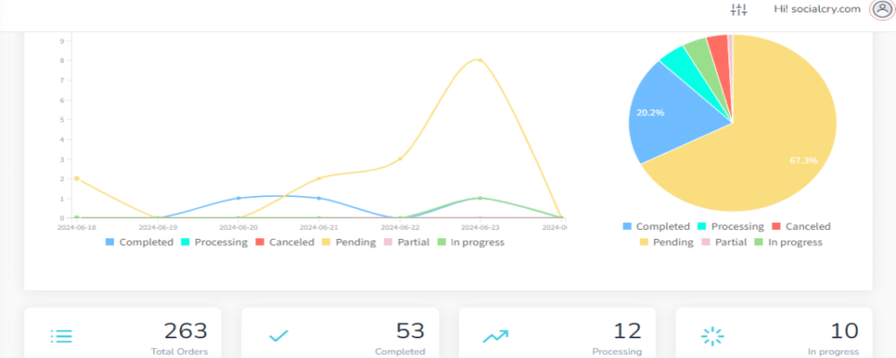 Reports and Analytics Dashboard of Smart Panel showcasing data insights, metrics, and visualized analytics for business performance monitoring.